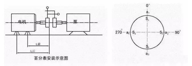 泵聯(lián)找正